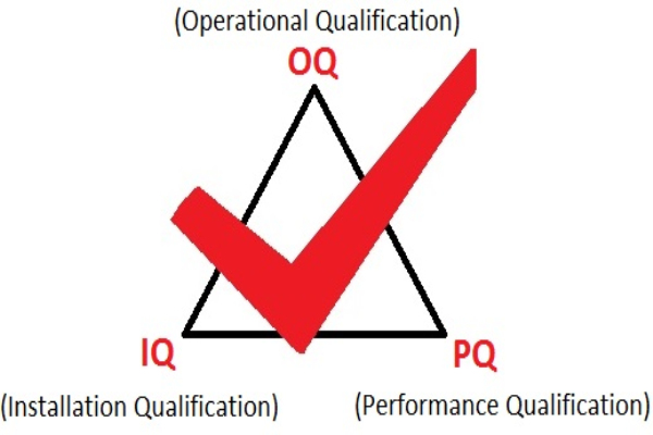 設(shè)備3Q認(rèn)證中IQ、OQ、PQ具體是什么？