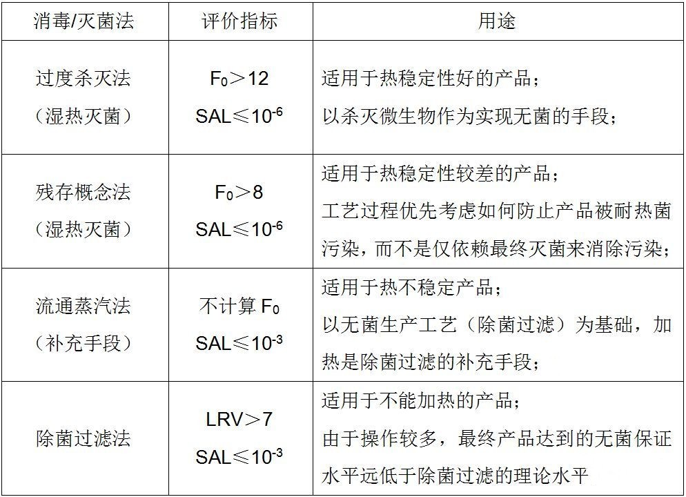 消毒滅菌指標(biāo)規(guī)范